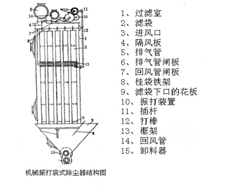 機(jī)械振打袋式除塵器結(jié)構(gòu)圖