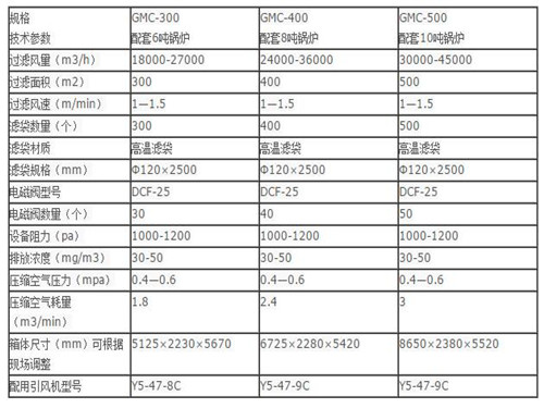 華康中天生產(chǎn)的10噸鍋爐布袋除塵器性能穩(wěn)定可靠。