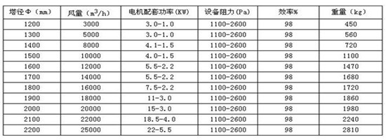 華康為客戶的生產(chǎn)酸霧凈化塔質(zhì)量達標